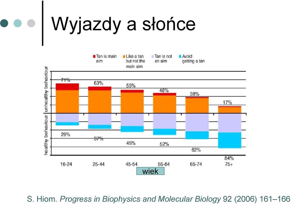 Biophysics and