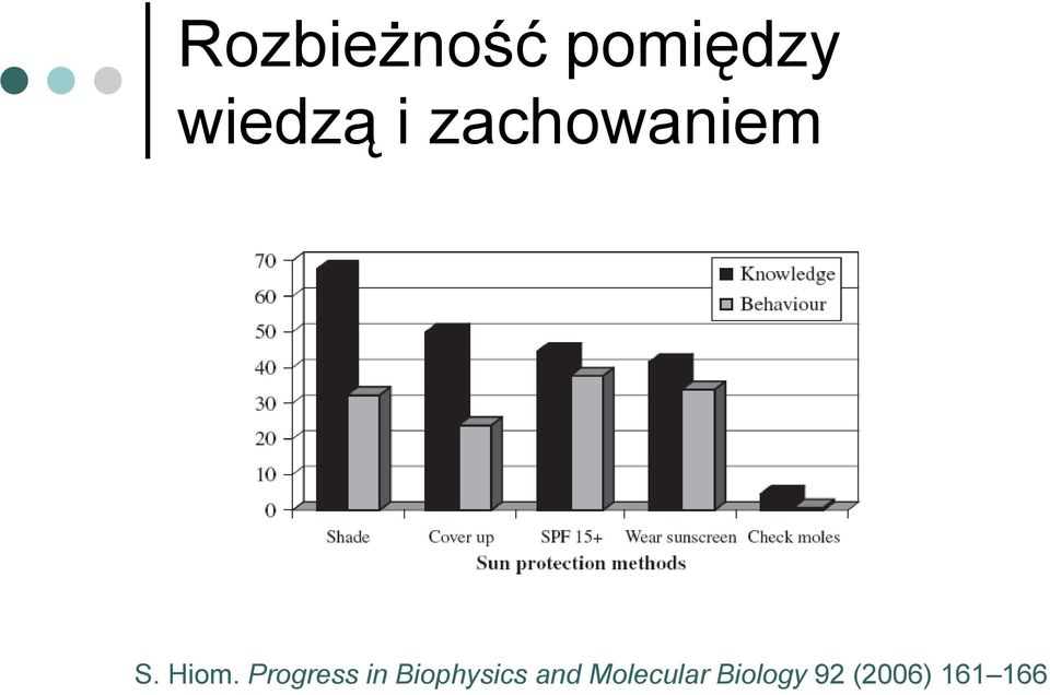 Progress in Biophysics and