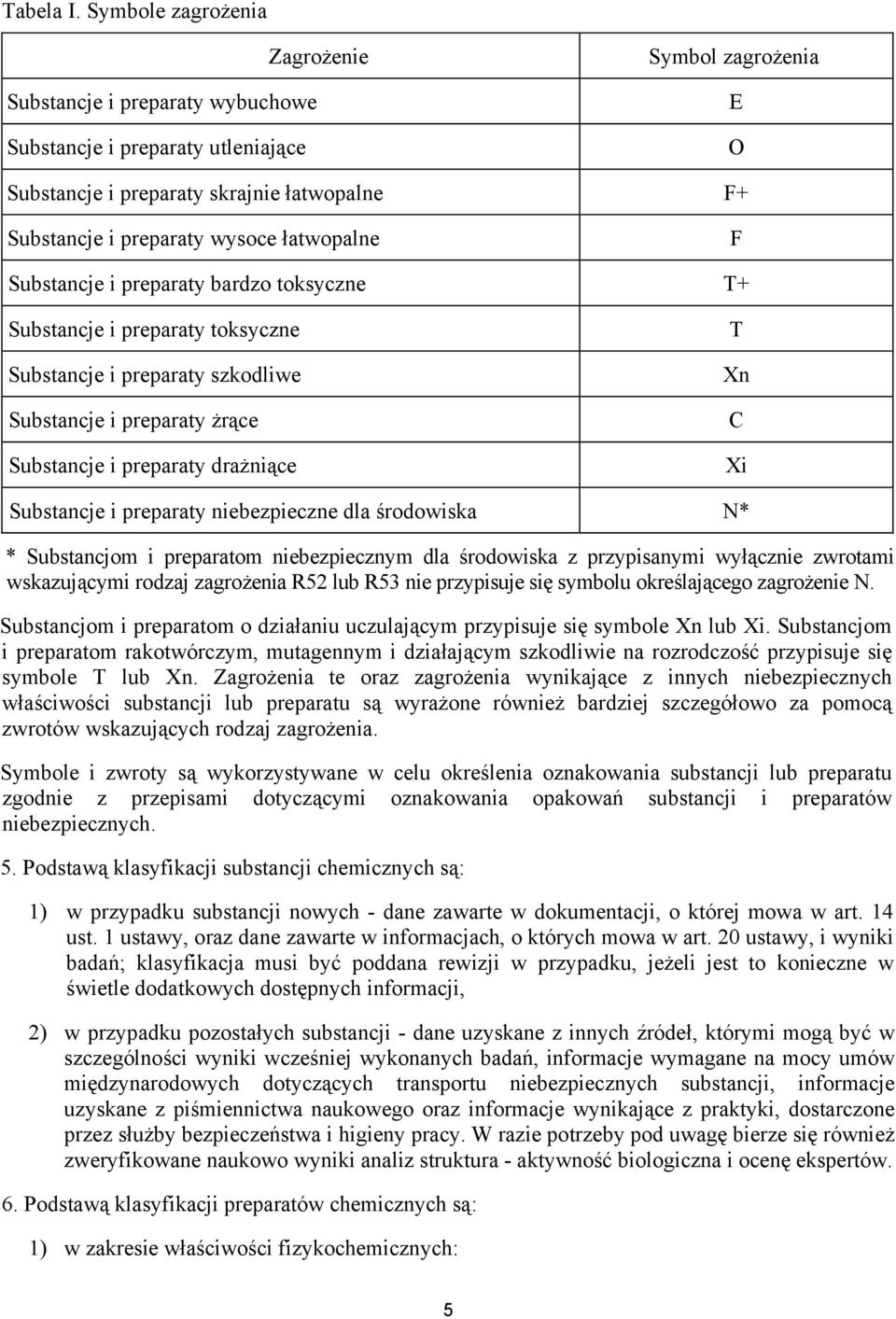 łatwopalne F Substancje i preparaty bardzo toksyczne T+ Substancje i preparaty toksyczne Substancje i preparaty szkodliwe Substancje i preparaty żrące Substancje i preparaty drażniące T Xn C Xi