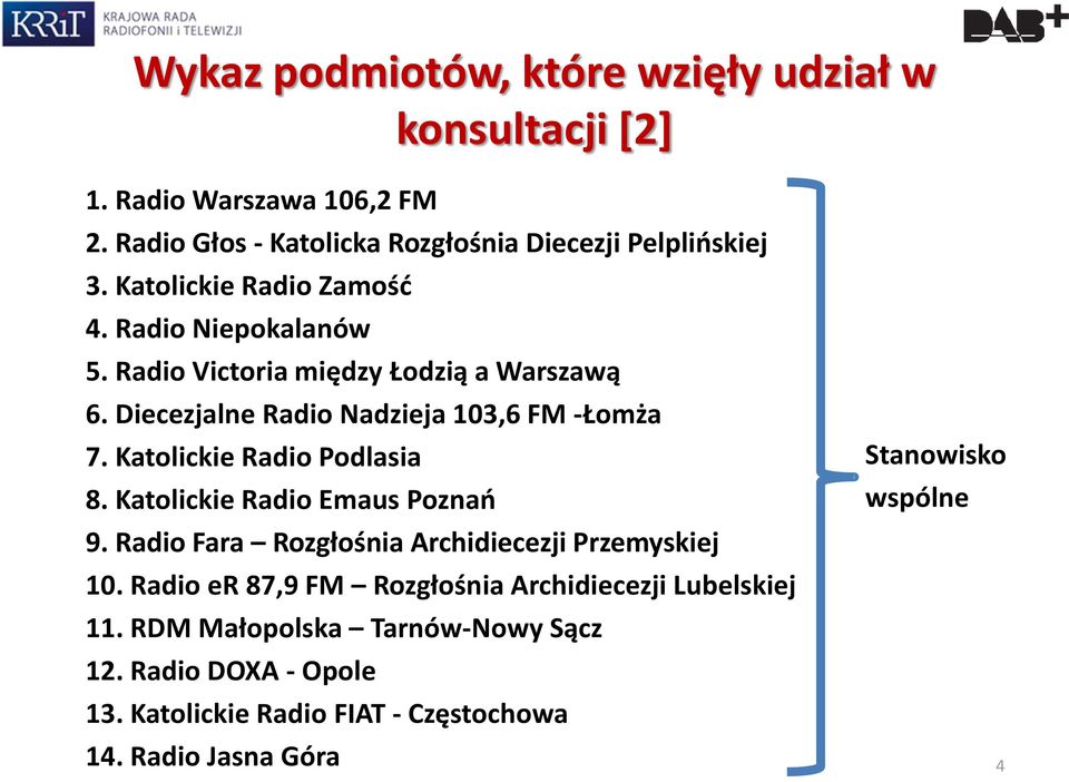 Katolickie Radio Podlasia 8. Katolickie Radio Emaus Poznań 9. Radio Fara Rozgłośnia Archidiecezji Przemyskiej 10.