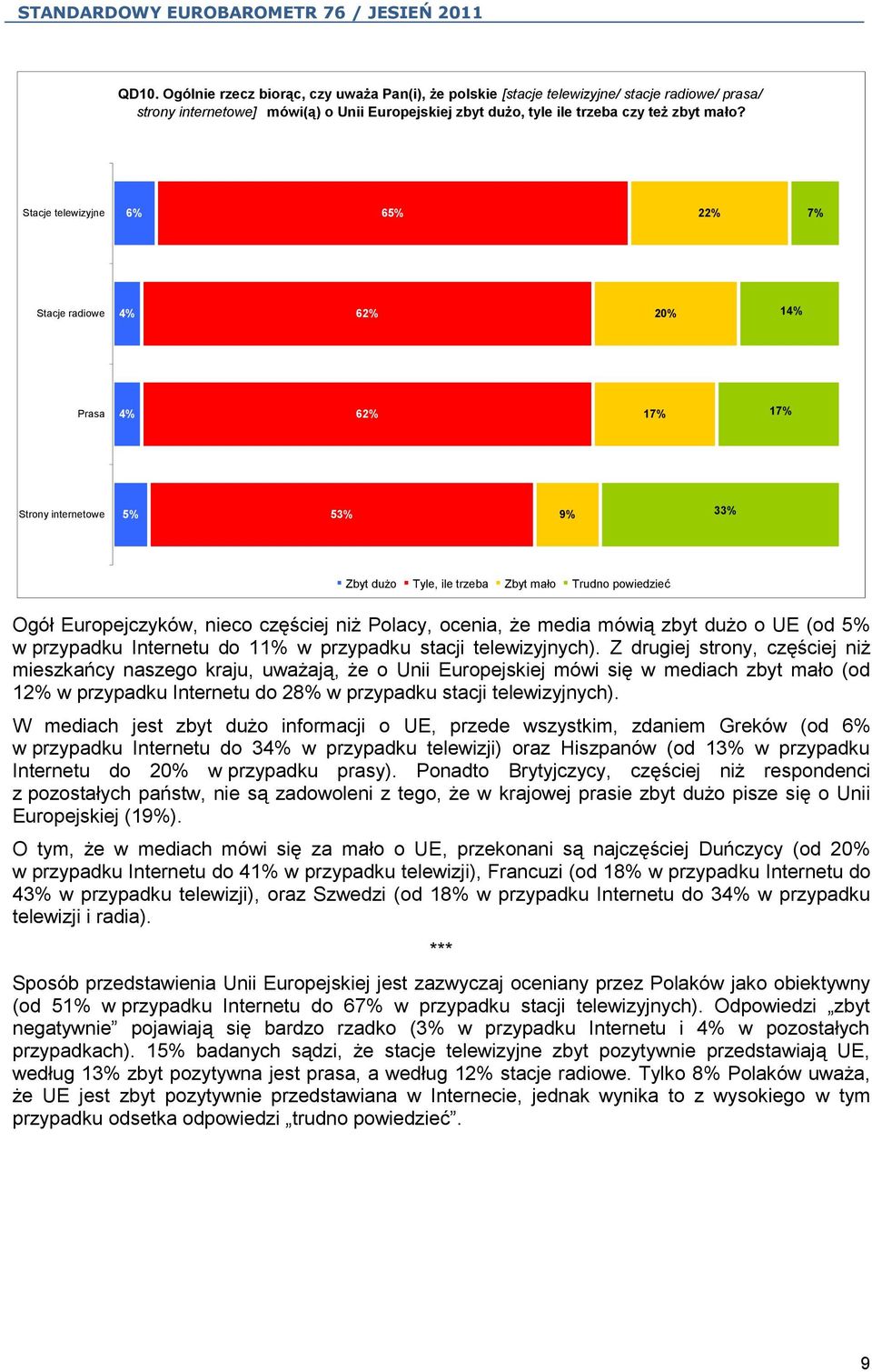 niż Polacy, ocenia, że media mówią zbyt dużo o UE (od 5% w przypadku Internetu do 11% w przypadku stacji telewizyjnych).