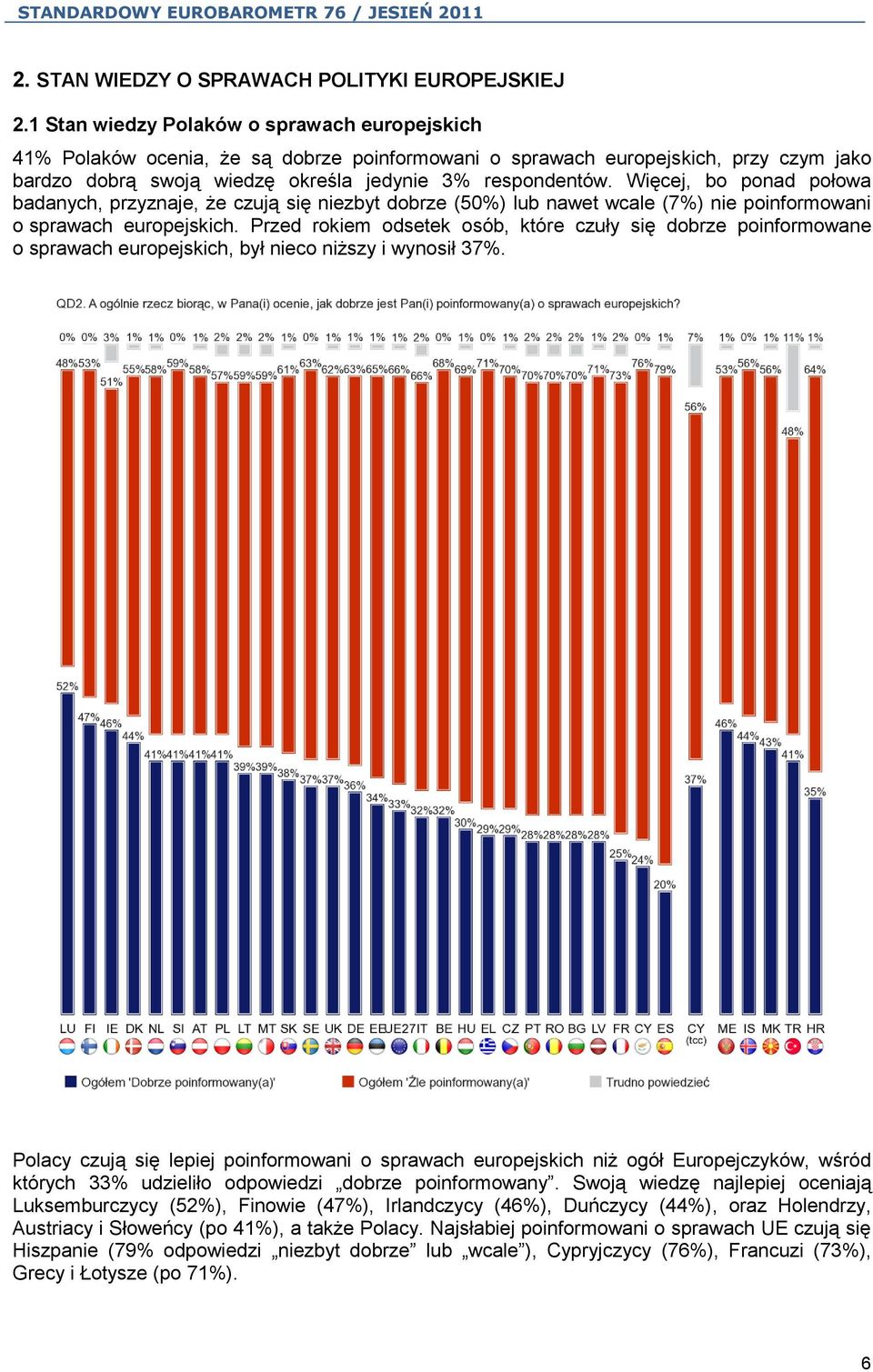 Więcej, bo ponad połowa badanych, przyznaje, że czują się niezbyt dobrze (50%) lub nawet wcale (7%) nie poinformowani o sprawach europejskich.