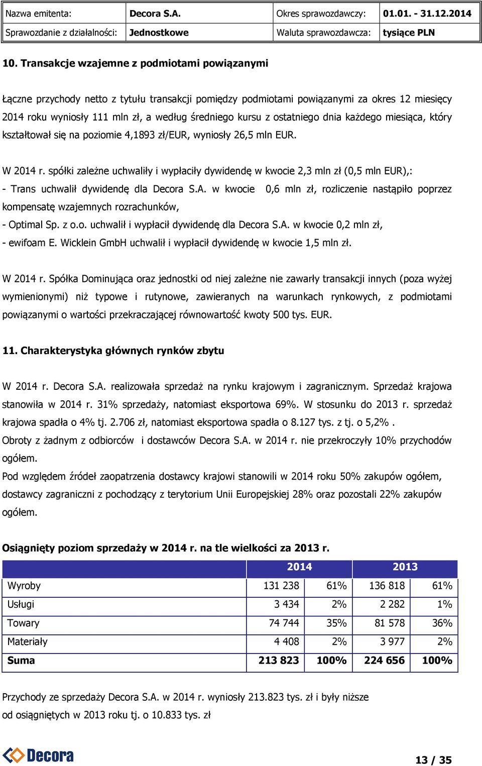 spółki zależne uchwaliły i wypłaciły dywidendę w kwocie 2,3 mln zł (0,5 mln EUR),: - Trans uchwalił dywidendę dla Decora S.A.