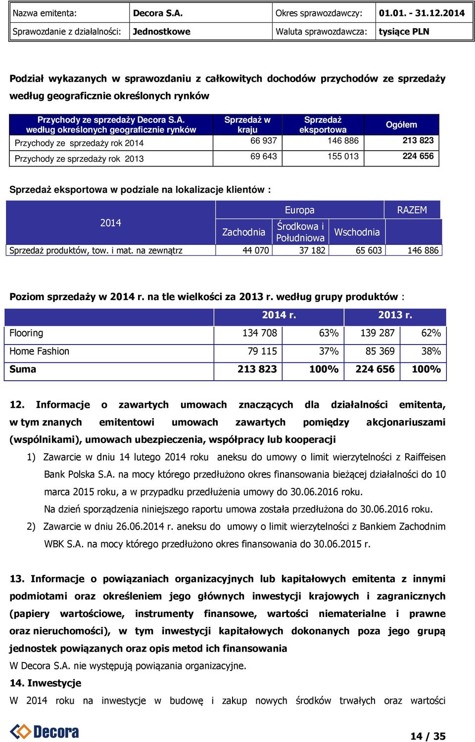 Sprzedaż eksportowa w podziale na lokalizacje klientów : Europa RAZEM 2014 Środkowa i Zachodnia Wschodnia Południowa Sprzedaż produktów, tow. i mat.