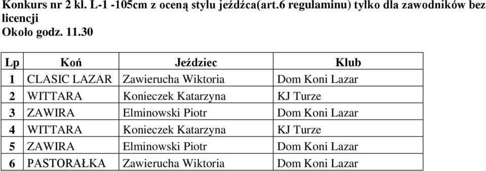 30 1 CLASIC LAZAR Zawierucha Wiktoria Dom Koni Lazar 2 WITTARA Konieczek Katarzyna KJ Turze 3