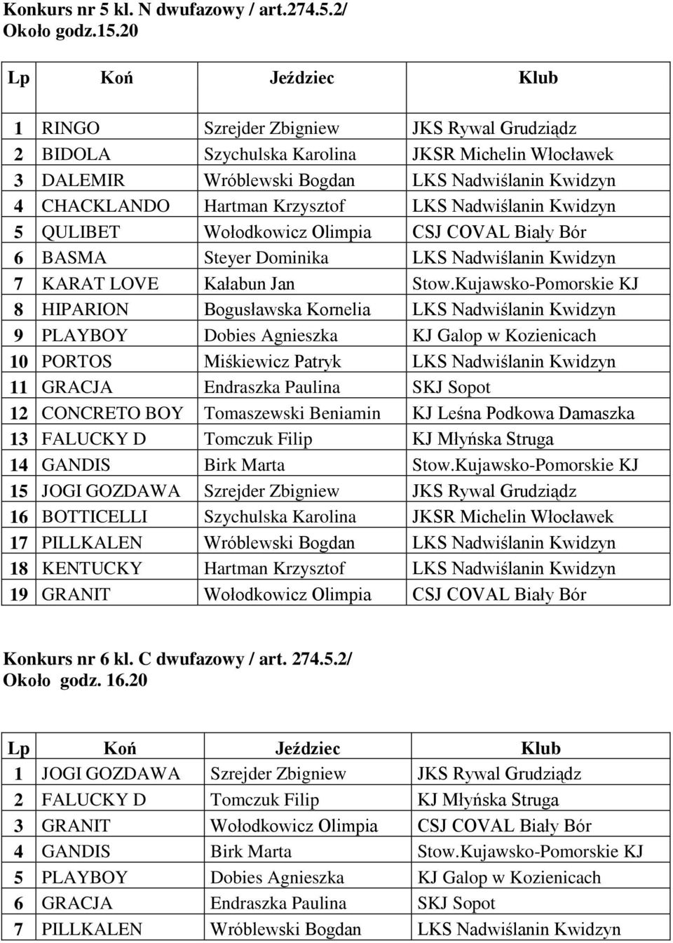 Nadwiślanin Kwidzyn 5 QULIBET Wołodkowicz Olimpia CSJ COVAL Biały Bór 6 BASMA Steyer Dominika LKS Nadwiślanin Kwidzyn 7 KARAT LOVE Kałabun Jan Stow.