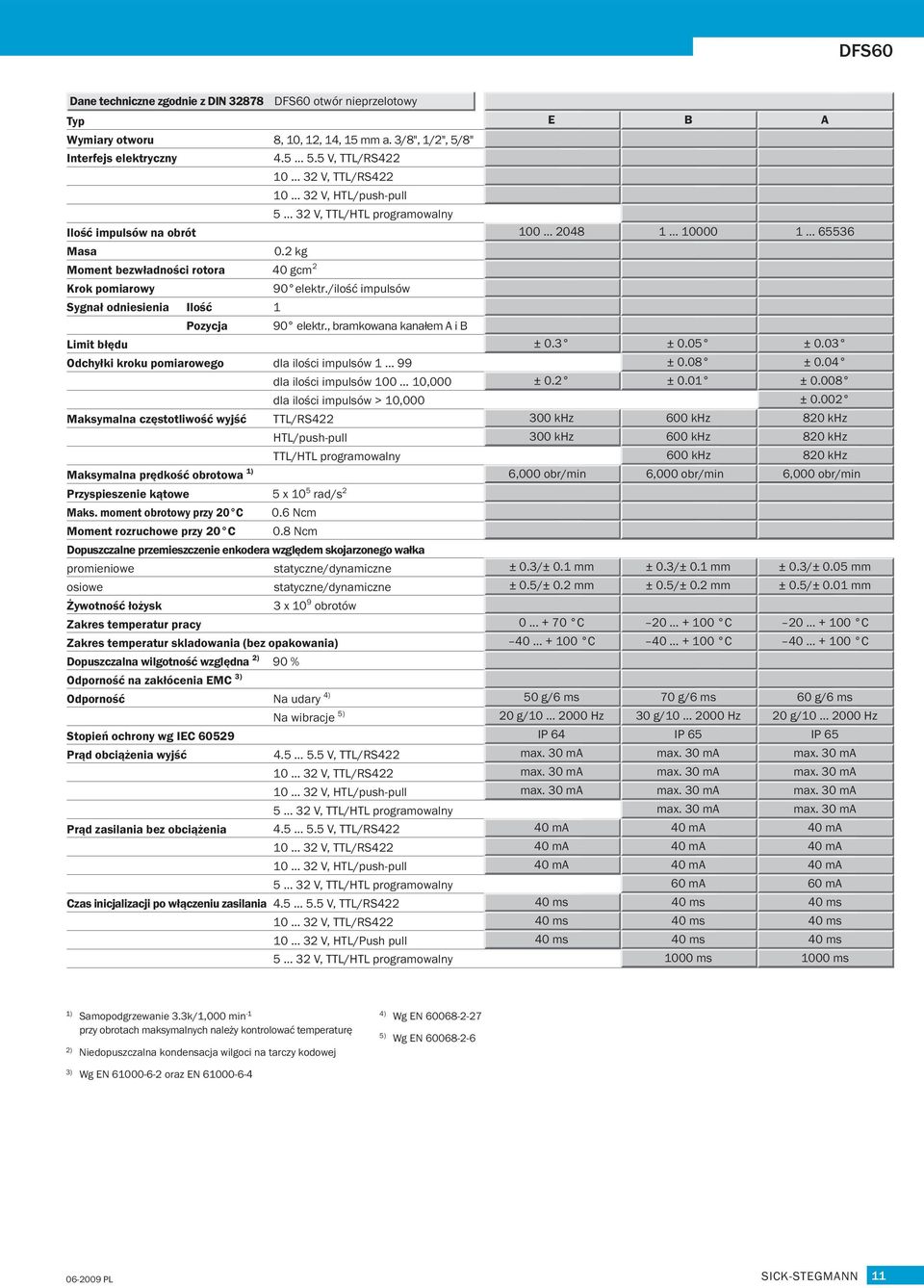 /ilość impulsów ygnał odniesienia Ilość 1 Pozycja 9 elektr.