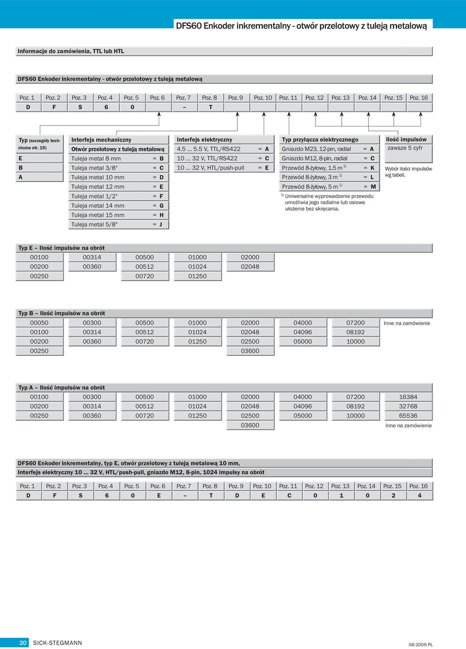 19) i E i B i Interfejs mechaniczny Otwór przelotowy z tuleją metalową Tuleja metal 8 mm = B Tuleja metal 3/8" = C Tuleja metal 1 mm = Interfejs elektryczny 4.5 5.