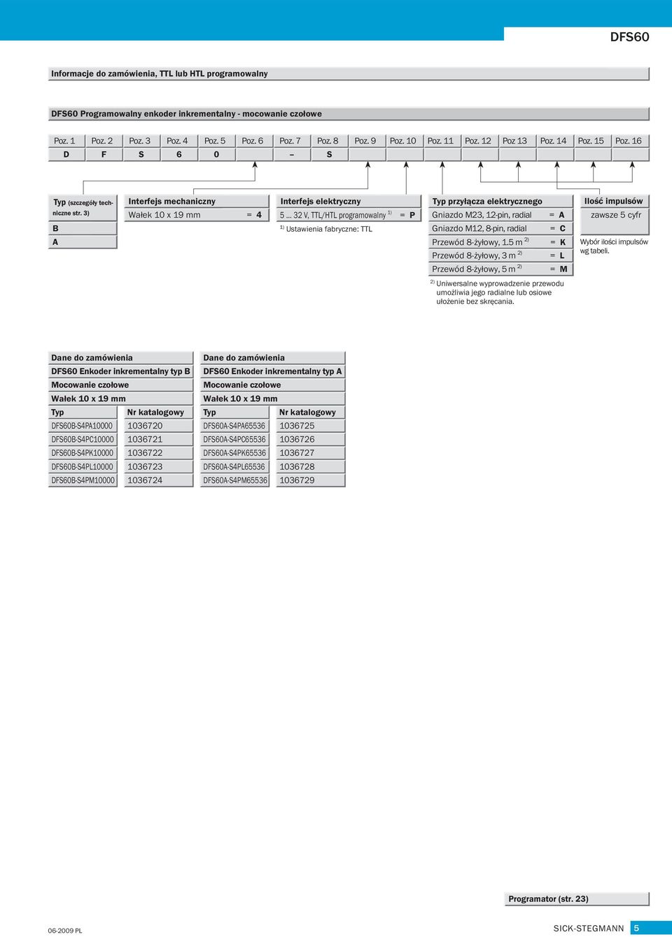 3) i B i Interfejs mechaniczny Wałek 1 x 19 mm = 4 Interfejs elektryczny = P Ustawienia fabryczne: TTL przyłącza elektrycznego Gniazdo M23, 12-pin, radial = Gniazdo M12, 8-pin, radial = C Przewód
