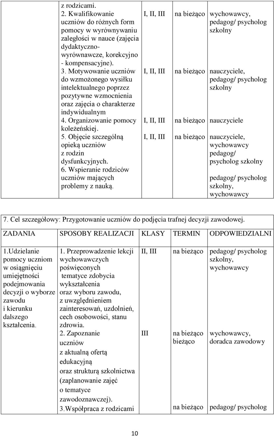 Objęcie szczególną opieką uczniów z rodzin dysfunkcyjnych. 6. Wspieranie rodziców uczniów mających problemy z nauką., nauczyciele, nauczyciele nauczyciele, pedagog/ psycholog, 7.