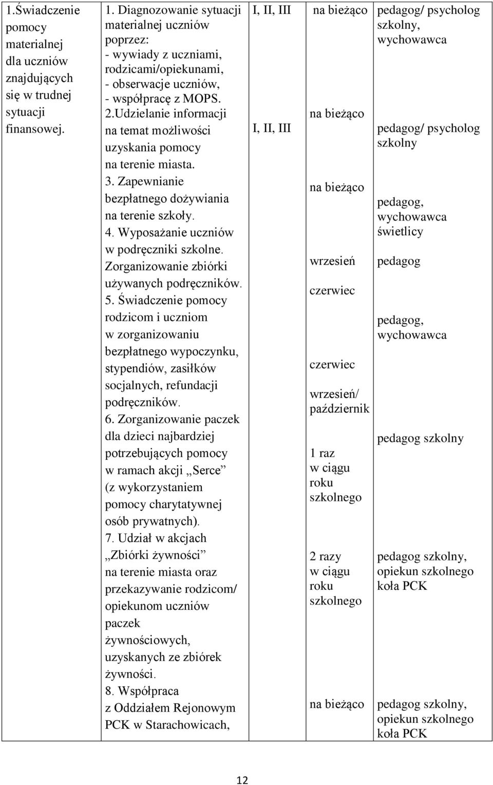 Udzielanie informacji na temat możliwości uzyskania pomocy na terenie miasta. 3. Zapewnianie bezpłatnego dożywiania na terenie szkoły. 4. Wyposażanie uczniów w podręczniki szkolne.