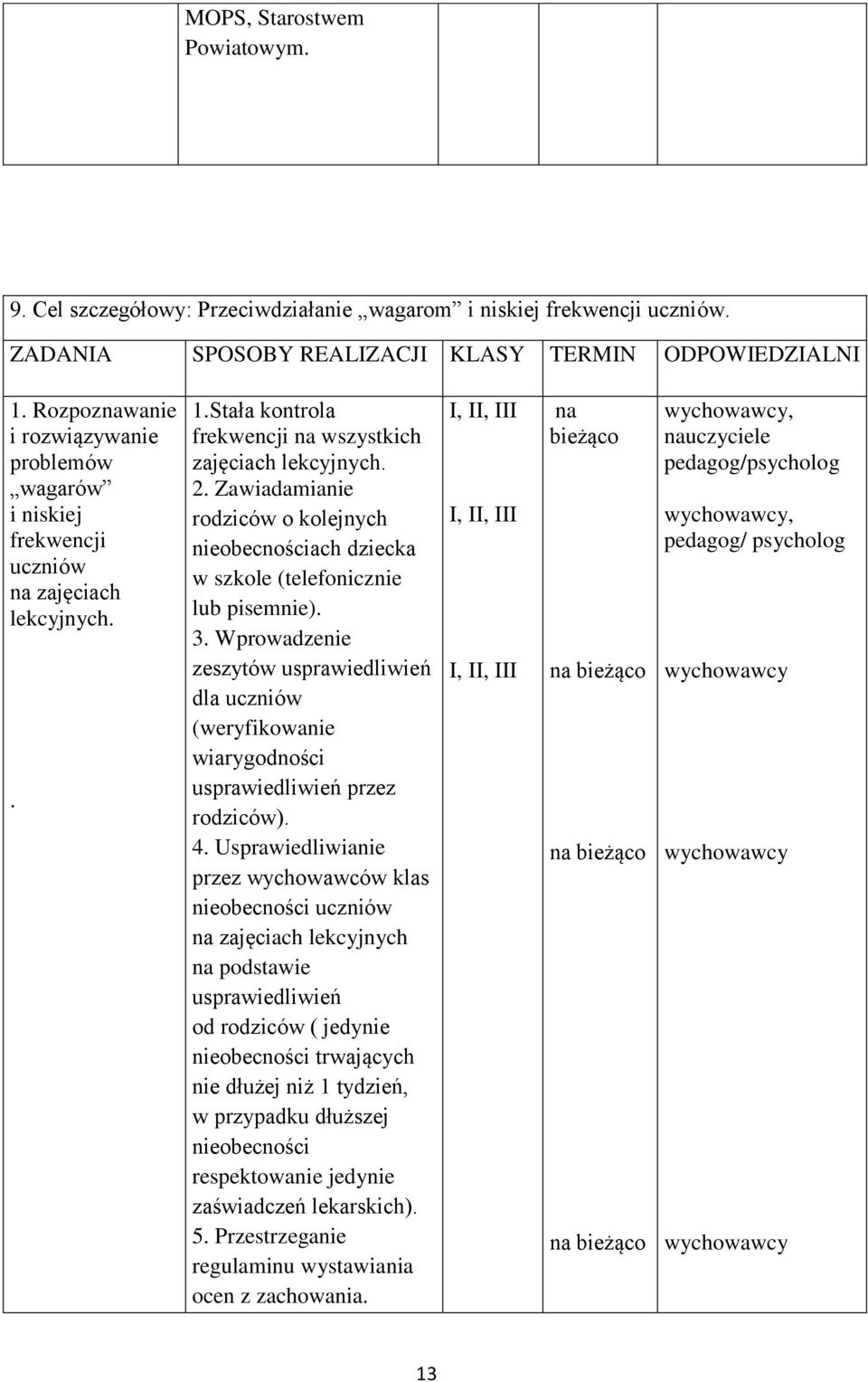 Zawiadamianie rodziców o kolejnych nieobecnościach dziecka w szkole (telefonicznie lub pisemnie). 3.