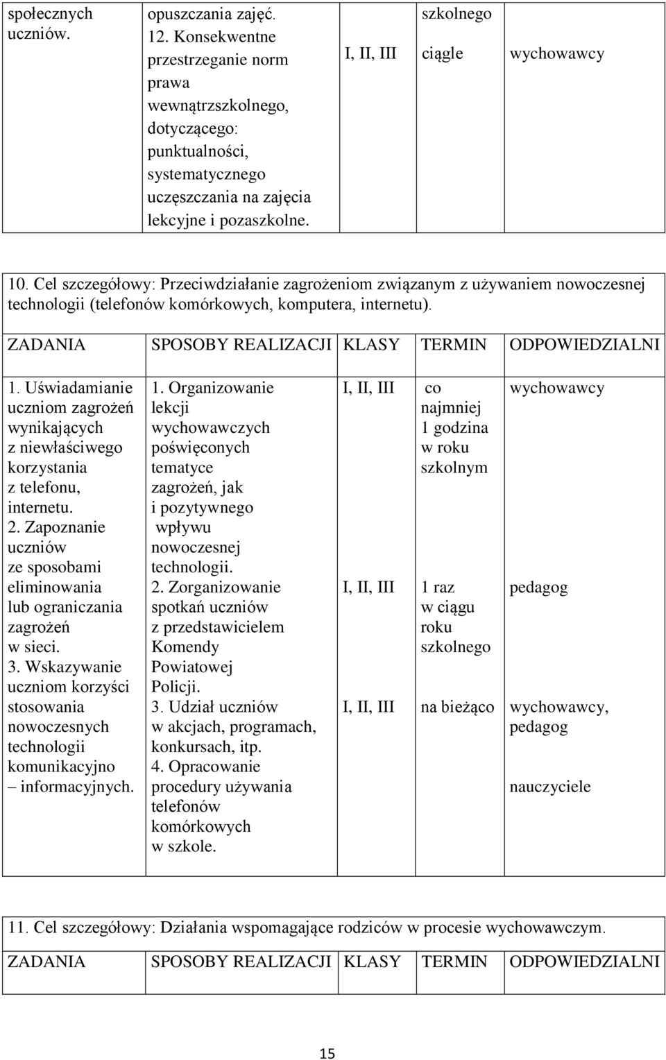 2. Zapoznanie uczniów ze sposobami eliminowania lub ograniczania zagrożeń w sieci. 3. Wskazywanie uczniom korzyści stosowania nowoczesnych technologii komunikacyjno informacyjnych. 1.