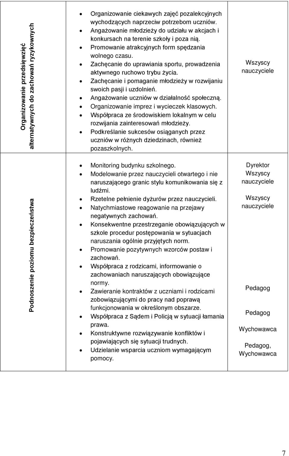 Zachęcanie do uprawiania sportu, prowadzenia aktywnego ruchowo trybu życia. Zachęcanie i pomaganie młodzieży w rozwijaniu swoich pasji i uzdolnień. Angażowanie uczniów w działalnoć społeczną.