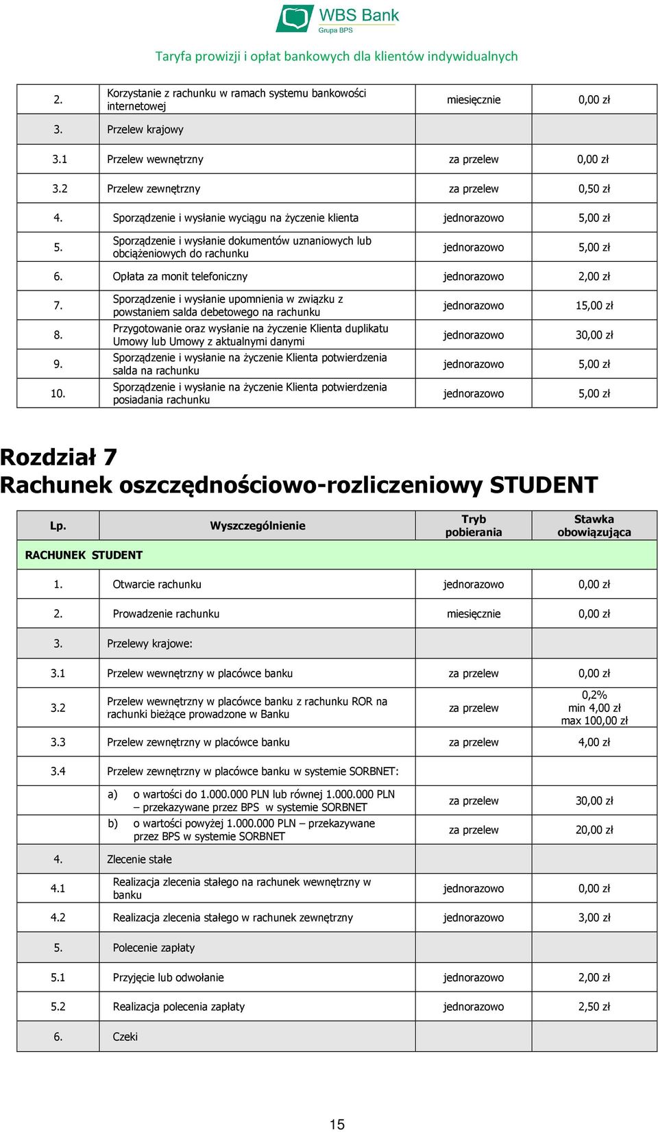 Sporządzenie i wysłanie upomnienia w związku z powstaniem salda debetowego na rachunku 15,00 zł 8. Przygotowanie oraz wysłanie na życzenie Klienta duplikatu Umowy lub Umowy z aktualnymi danymi 3 9.