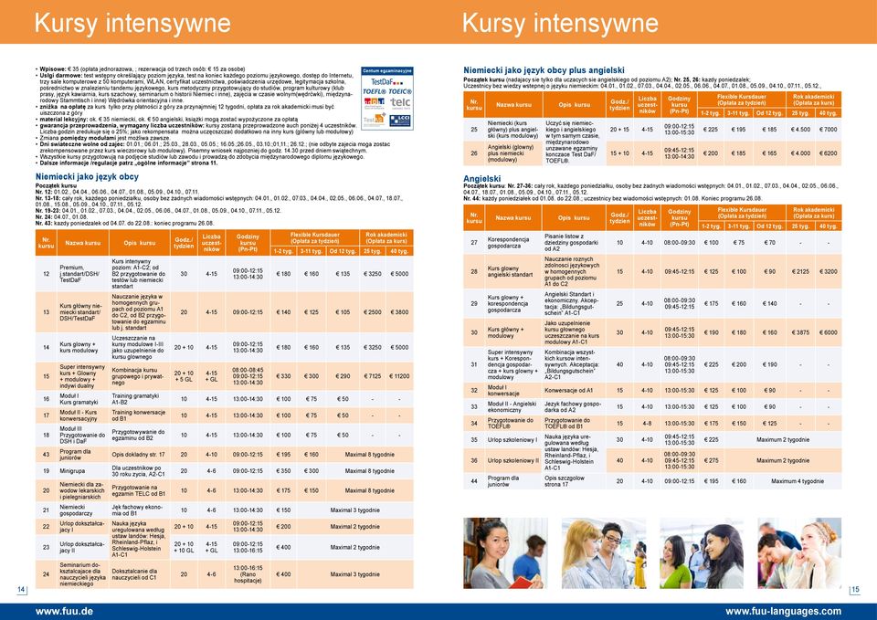 językowego, kurs metodyczny przygotowujący do studiów, program kulturowy (klub prasy, język kawiarnia, kurs szachowy, seminarium o historii Niemiec i inne), zajęcia w czasie wolnym(wędrćwki),