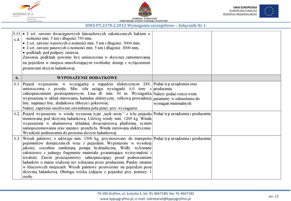 Zawiesia, podkłady powinny być umieszczone w skrzynce zamontowanej na pojeździe w miejscu umożliwiającym swobodny dostęp z wyłączeniem przestrzeni skrzyni ładunkowej. 6. WYPOSAŻENIE DODATKOWE 6.1.