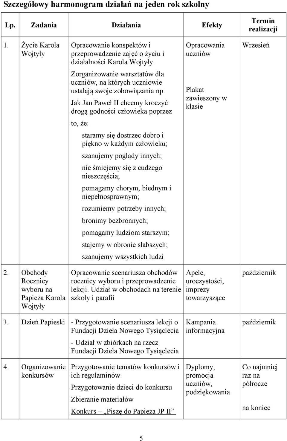 Opracowania uczniów Wrzesień Zorganizowanie warsztatów dla uczniów, na których uczniowie ustalają swoje zobowiązania np.