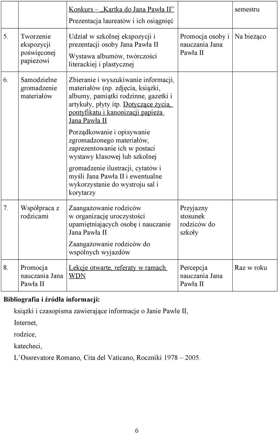 II Na bieżąco 6. Samodzielne gromadzenie materiałów Zbieranie i wyszukiwanie informacji, materiałów (np. zdjęcia, książki, albumy, pamiątki rodzinne, gazetki i artykuły, płyty itp.