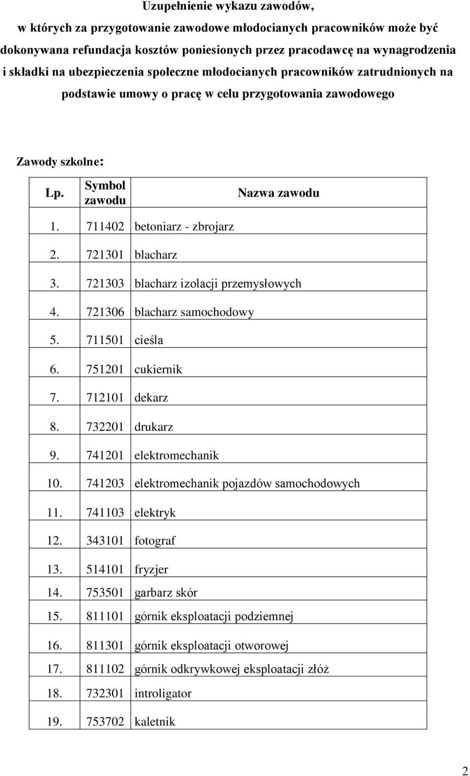 711402 betoniarz - zbrojarz 2. 721301 blacharz 3. 721303 blacharz izolacji przemysłowych 4. 721306 blacharz samochodowy 5. 711501 cieśla 6. 751201 cukiernik 7. 712101 dekarz 8. 732201 drukarz 9.