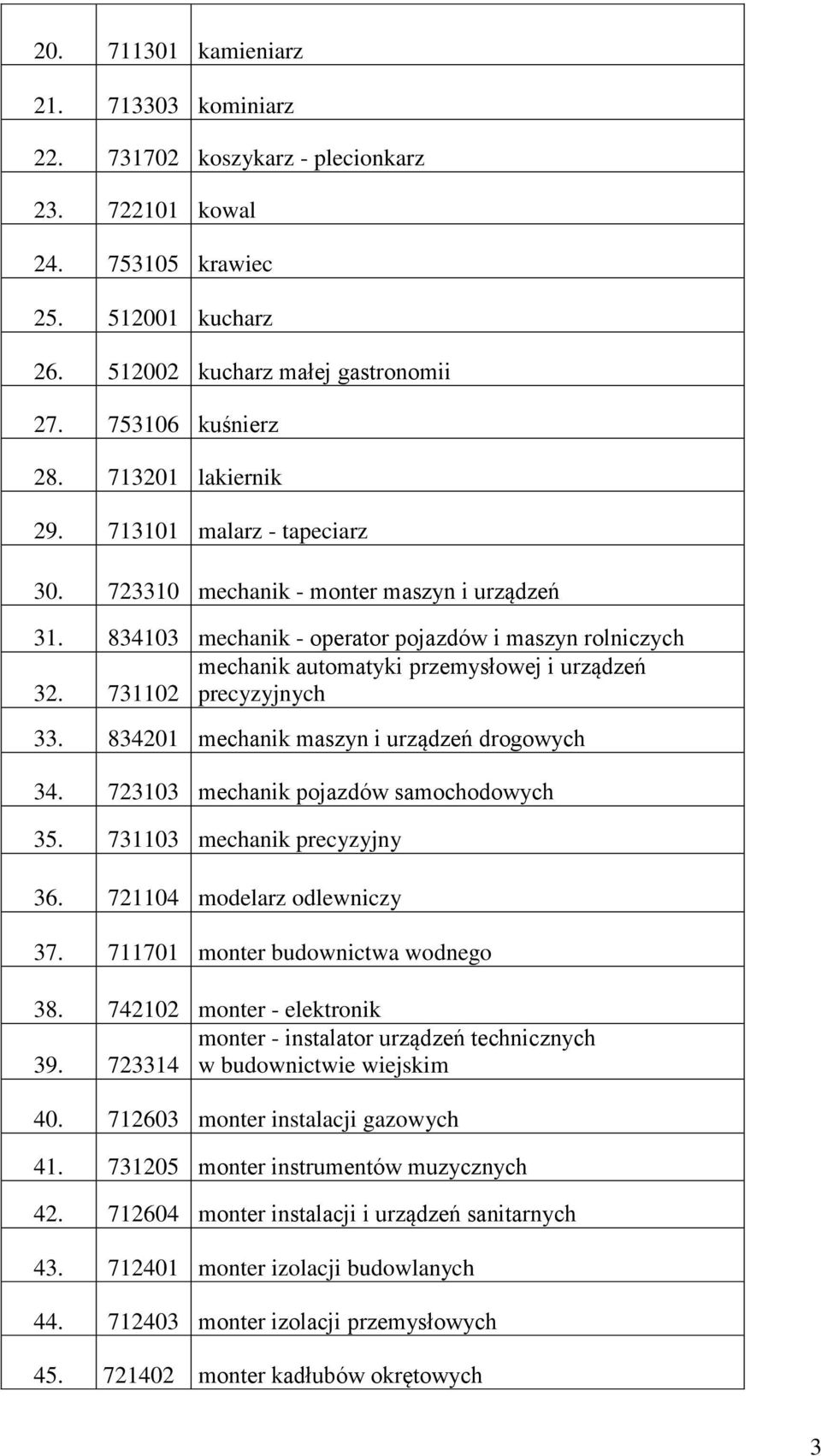 731102 mechanik automatyki przemysłowej i urządzeń precyzyjnych 33. 834201 mechanik maszyn i urządzeń drogowych 34. 723103 mechanik pojazdów samochodowych 35. 731103 mechanik precyzyjny 36.