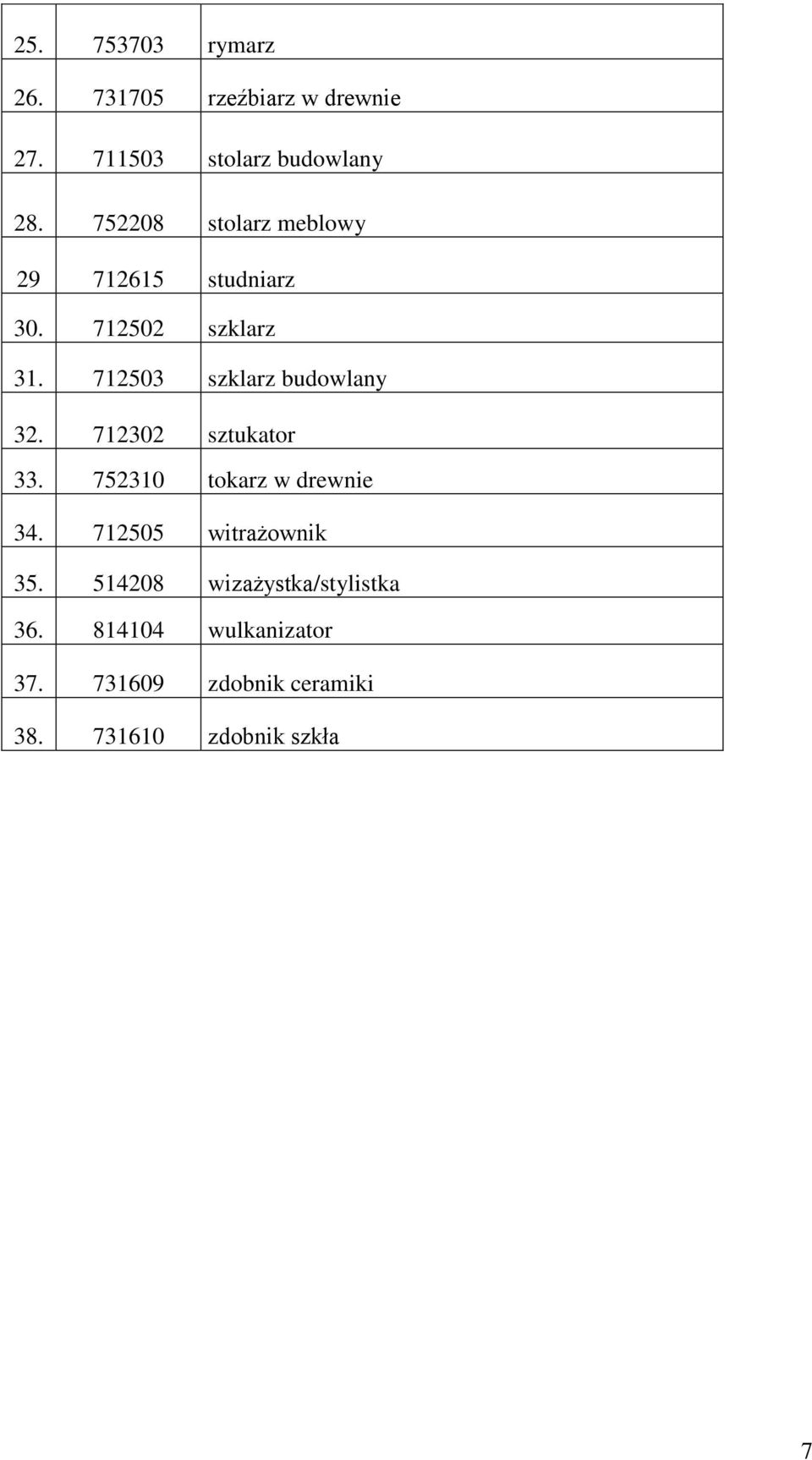 712503 szklarz budowlany 32. 712302 sztukator 33. 752310 tokarz w drewnie 34.