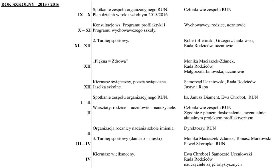 Jasełka szkolne. Samorząd Uczniowski, Rada Rodziców Justyna Rapa I I IV IV Warsztaty: rodzice uczniowie nauczyciele. Organizacja rocznicy nadania szkole imienia. 3. Turniej sportowy (damsko męski).