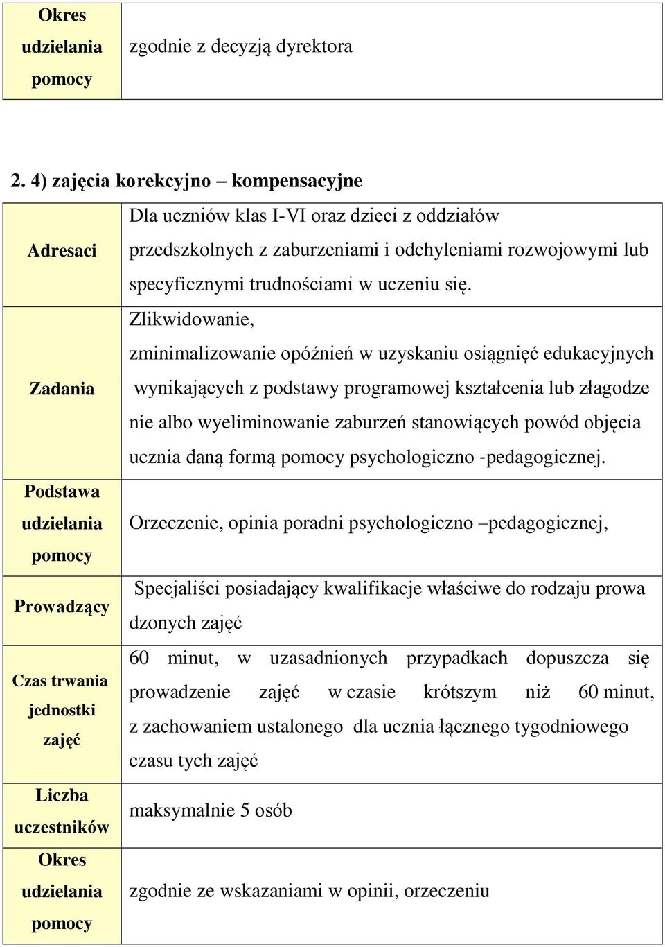 Zlikwidowanie, zminimalizowanie opóźnień w uzyskaniu osiągnięć edukacyjnych Zadania wynikających z podstawy programowej kształcenia lub złagodze nie albo wyeliminowanie zaburzeń stanowiących powód