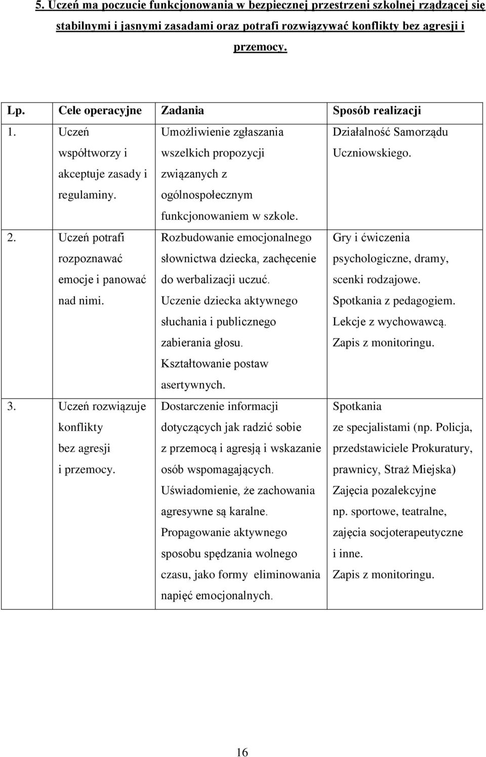 związanych z ogólnospołecznym funkcjonowaniem w szkole. 2. Uczeń potrafi rozpoznawać emocje i panować nad nimi. Rozbudowanie emocjonalnego słownictwa dziecka, zachęcenie do werbalizacji uczuć.