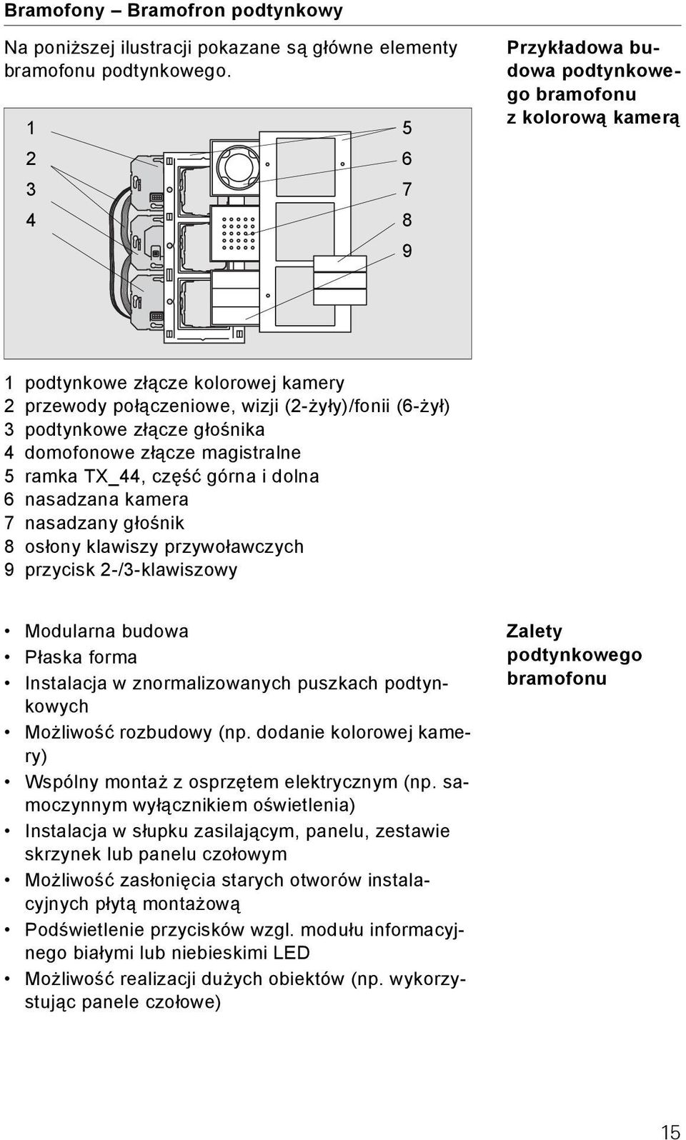 domofonowe złącze magistralne 5 ramka TX_44, część górna i dolna 6 nasadzana kamera 7 nasadzany głośnik 8 osłony klawiszy przywoławczych 9 przycisk -/3-klawiszowy Modularna budowa Płaska forma