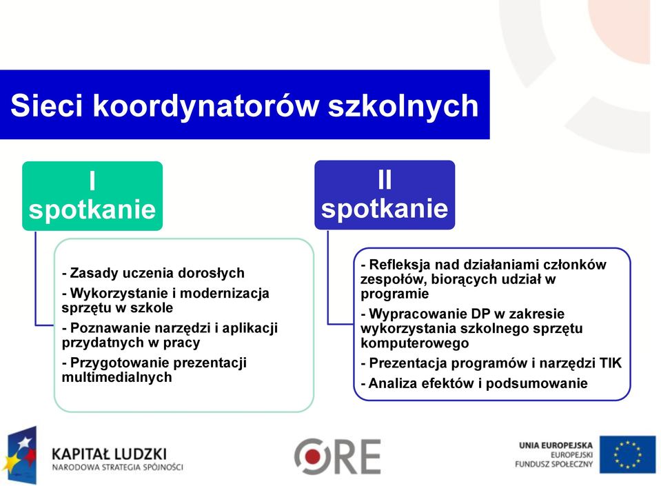 multimedialnych - Refleksja nad działaniami członków zespołów, biorących udział w programie - Wypracowanie DP w