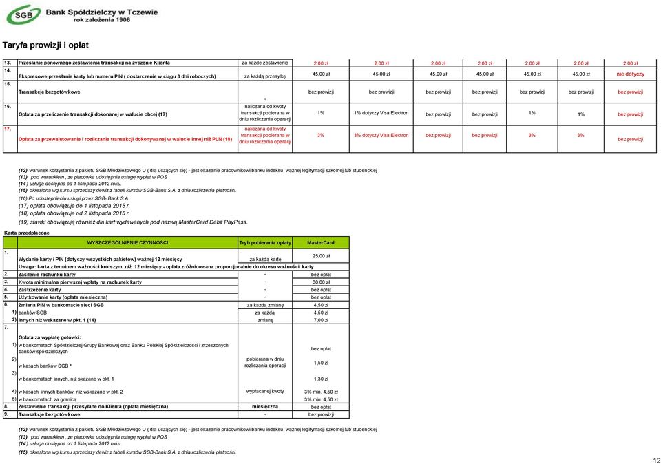 naliczana od kwoty transakcji pobierana w dniu rozliczenia operacji 45,00 zł 45,00 zł 45,00 zł 45,00 zł 45,00 zł 45,00 zł nie dotyczy bez prowizji bez prowizji bez prowizji bez prowizji bez prowizji