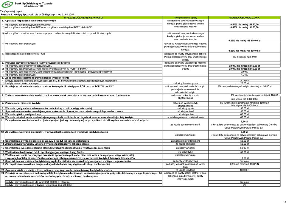 płatna jednorazowo w dniu 0,50% nie mniej niż 50,00 2) od kredytów odnawialnych w ROR oraz kredytów odnawialnych w ROR "14 dni 0 %" uruchomienia kredytu 0,50% nie mniej niż 50,00 3) od kredytów