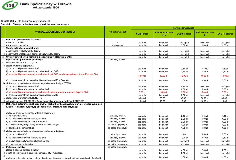 Otwarcie i prowadzenie rachunku: 1) otwarcie rachunku - bez opłat bez opłat bez opłat bez opłat bez opłat 2) prowadzenie rachunku miesięcznie bez opłat bez opłat 3.00 zł 1.00 zł 1.00 zł 2.