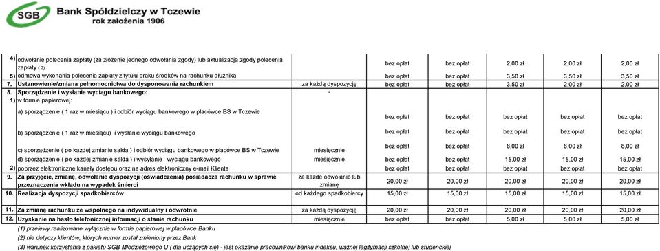 Ustanowienie/zmiana pełnomocnictwa do dysponowania rachunkiem za każdą dyspozycję bez opłat bez opłat 3,50 zł 2,00 zł 2,00 zł 8.