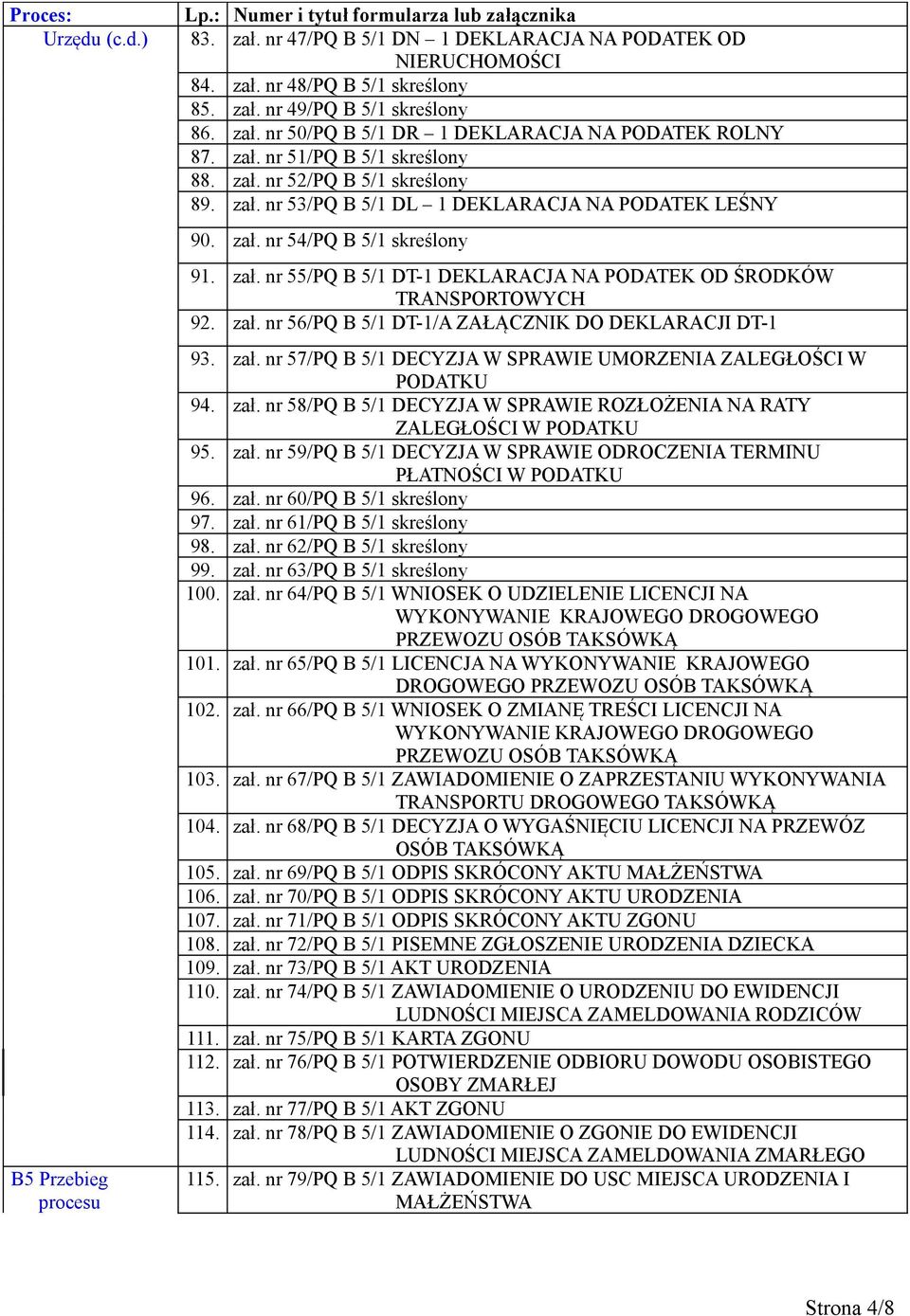 zał. nr 56/PQ B 5/1 DT-1/A ZAŁĄCZNIK DO DEKLARACJI DT-1 93. zał. nr 57/PQ B 5/1 DECYZJA W SPRAWIE UMORZENIA ZALEGŁOŚCI W PODATKU 94. zał. nr 58/PQ B 5/1 DECYZJA W SPRAWIE ROZŁOŻENIA NA RATY ZALEGŁOŚCI W PODATKU 95.