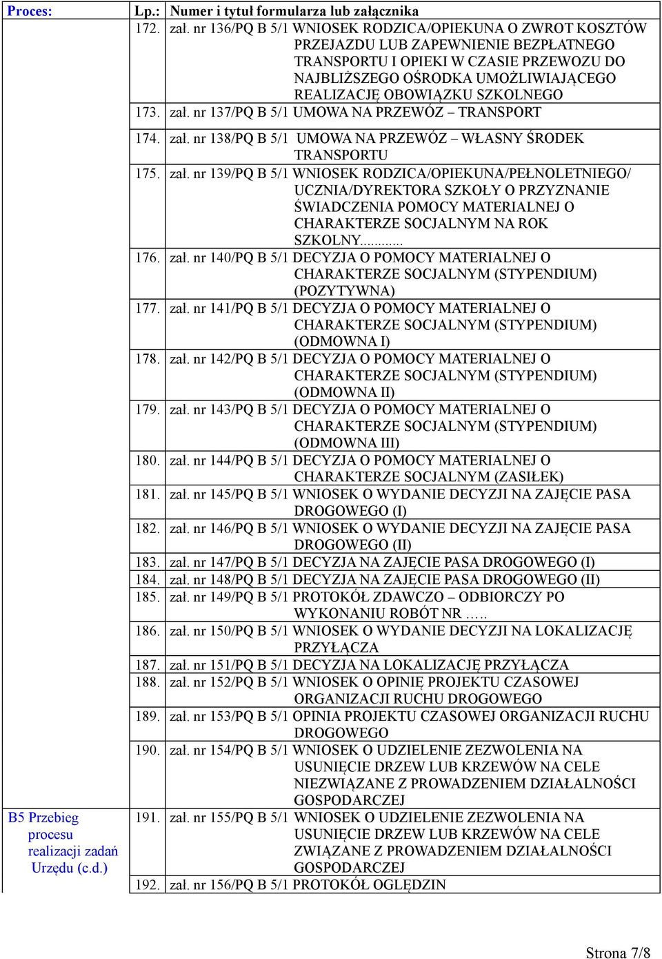 SZKOLNEGO 173. zał. nr 137/PQ B 5/1 UMOWA NA PRZEWÓZ TRANSPORT 174. zał. nr 138/PQ B 5/1 UMOWA NA PRZEWÓZ WŁASNY ŚRODEK TRANSPORTU 175. zał. nr 139/PQ B 5/1 WNIOSEK RODZICA/OPIEKUNA/PEŁNOLETNIEGO/ UCZNIA/DYREKTORA SZKOŁY O PRZYZNANIE ŚWIADCZENIA POMOCY MATERIALNEJ O CHARAKTERZE SOCJALNYM NA ROK SZKOLNY.