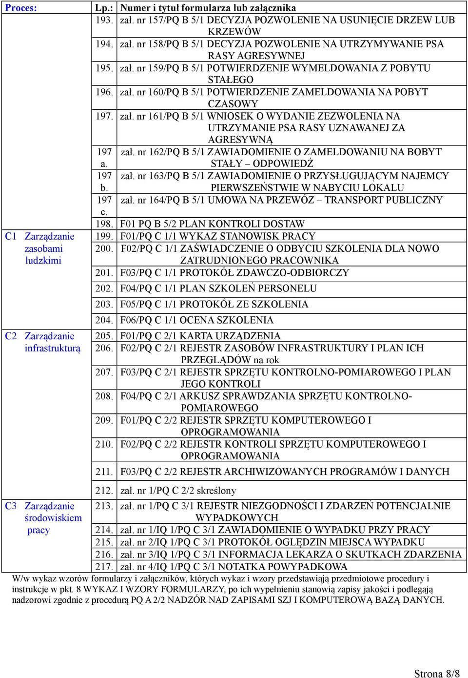nr 162/PQ B 5/1 ZAWIADOMIENIE O ZAMELDOWANIU NA BOBYT a. STAŁY ODPOWIEDŹ 197 zał. nr 163/PQ B 5/1 ZAWIADOMIENIE O PRZYSŁUGUJĄCYM NAJEMCY b. PIERWSZEŃSTWIE W NABYCIU LOKALU 197 zał.