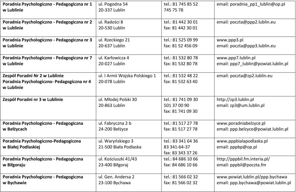 lublin.pl Zespół Poradni Nr 2 Poradnia Psychologiczno- Pedagogiczna nr 4 ul. I Armii Wojska Polskiego 1 20-078 Lublin tel.: 81 532 48 22 fax: 81 532 63 40 email: poczta@zp2.lublin.eu Zespół Poradni nr 3 ul.