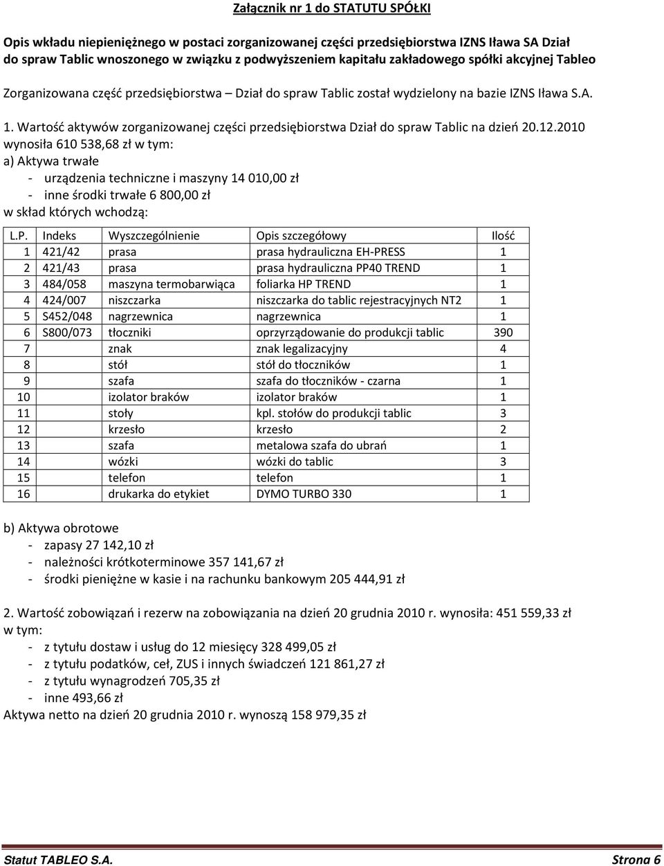 Wartość aktywów zorganizowanej części przedsiębiorstwa Dział do spraw Tablic na dzień 20.12.