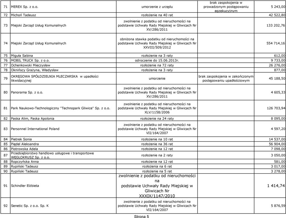 Usług Komulnych 554 714,16 75 Miguła Sabi rozłożenie 3 raty 612,00 76 MOBIL TRUCK Sp. z o.o. odroczenie do 15.06.2013r.