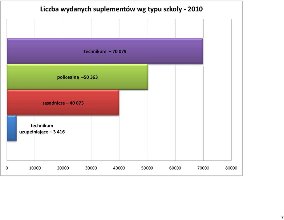 zasadnicza 40075 technikum uzupełniające 3