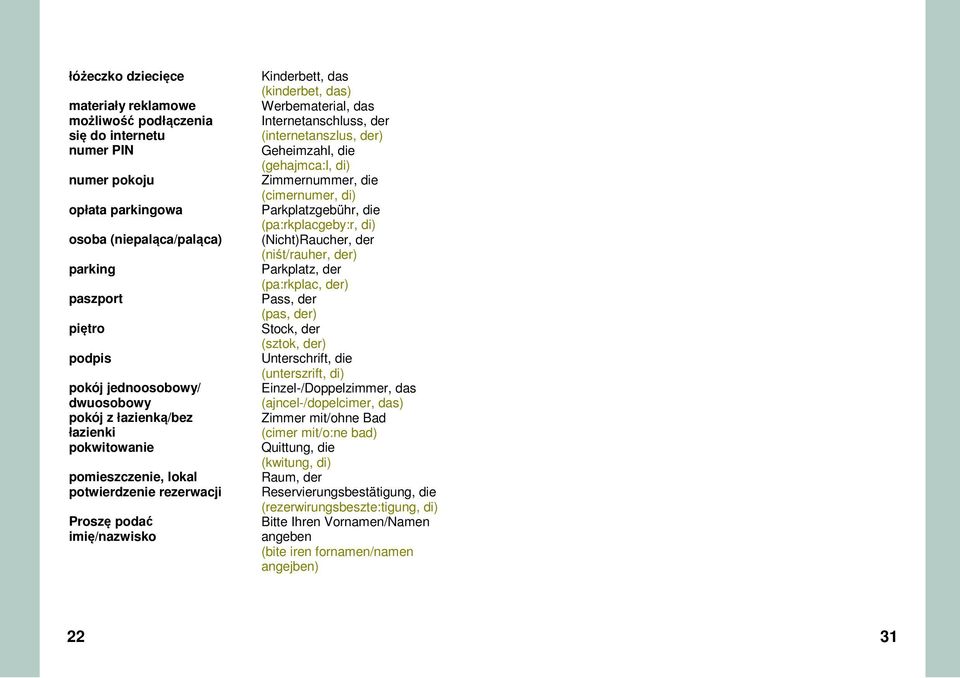 der (internetanszlus, der) Geheimzahl, die (gehajmca:l, di) Zimmernummer, die (cimernumer, di) Parkplatzgebühr, die (pa:rkplacgeby:r, di) (Nicht)Raucher, der (niśt/rauher, der) Parkplatz, der