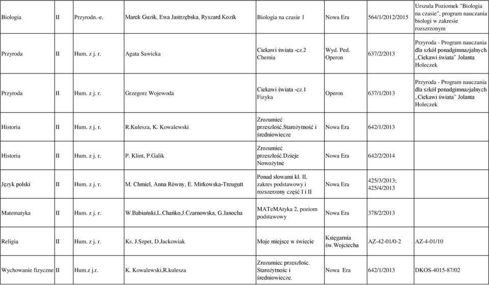 r. Agata Sawicka Ciekawi świata -cz.2 Chemia Wyd. Ped. Operon 637/2/2013 Przyroda - Program nauczania dla szkół ponadgimnazjalnych Ciekawi świata Jolanta Holeczek Przyroda II Hum. z j. r.