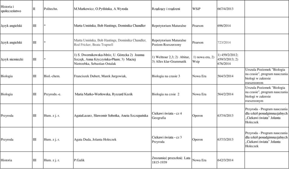 Hastings, Dominika Chandler, Rod Fricker, Beata Trapnell Repetytorium Maturalne Poziom Rozszerzony Pearson 723/2014 Język niemiecki III * 1) S. Dwornikowska-Mróz, U.