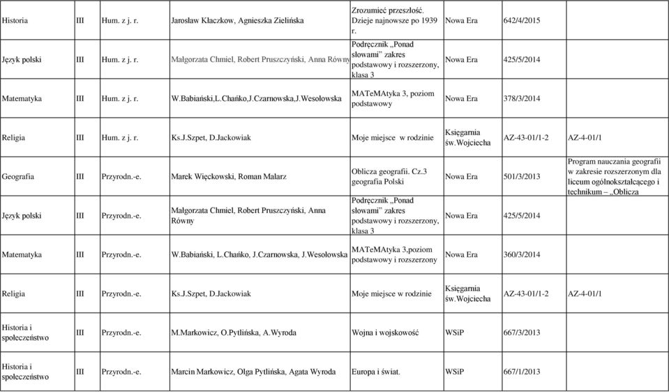 Jackowiak Moje miejsce w rodzinie AZ-43-01/1-2 Geografia III Przyrodn.-e. Marek Więckowski, Roman Malarz Język polski III Przyrodn.-e. Małgorzata Chmiel, Robert Pruszczyński, Anna Równy Oblicza geografii.