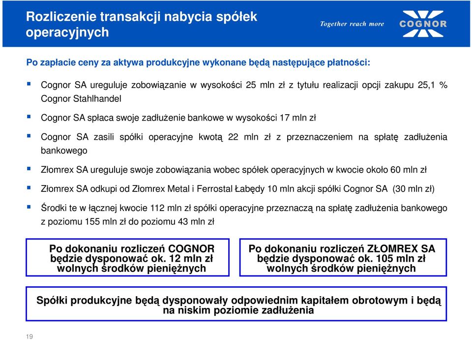 zadłużenia bankowego Złomrex SA ureguluje swoje zobowiązania wobec spółek operacyjnych w kwocie około 60 mln zł Złomrex SA odkupi od Złomrex Metal i Ferrostal Łabędy 10 mln akcji spółki Cognor SA (30