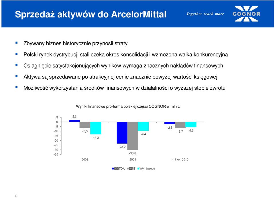 finansowych Aktywa są sprzedawane po atrakcyjnej cenie znacznie powyżej wartości księgowej Możliwość wykorzystania