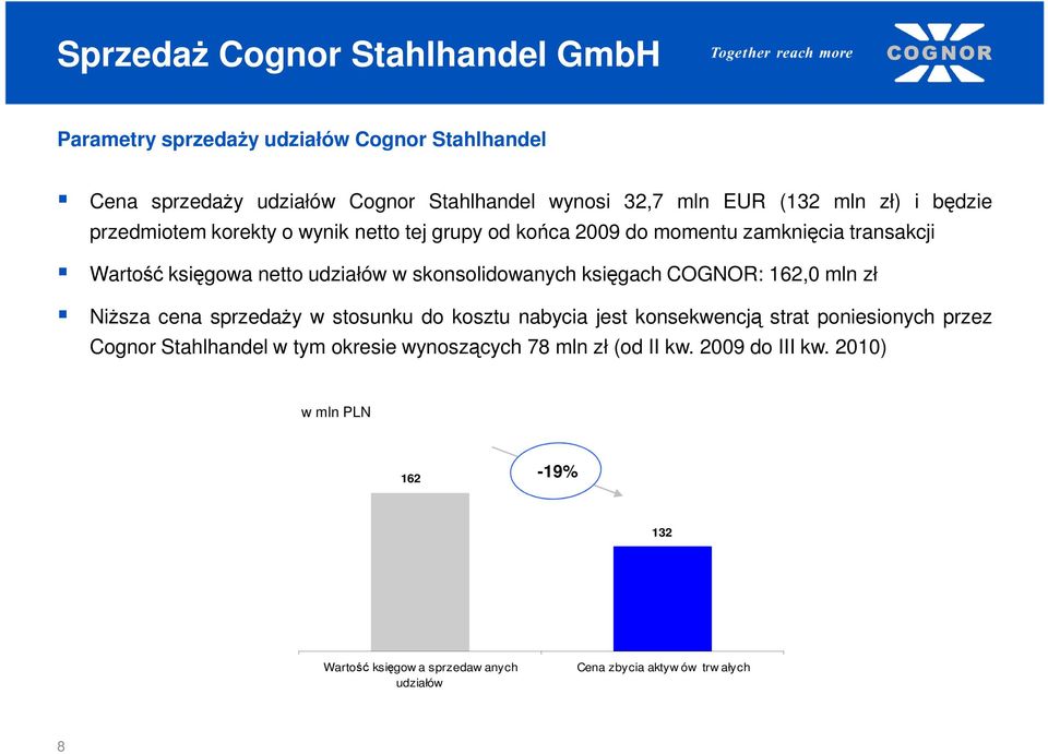 skonsolidowanych księgach COGNOR: 162,0 mln zł Niższa cena sprzedaży w stosunku do kosztu nabycia jest konsekwencją strat poniesionych przez Cognor