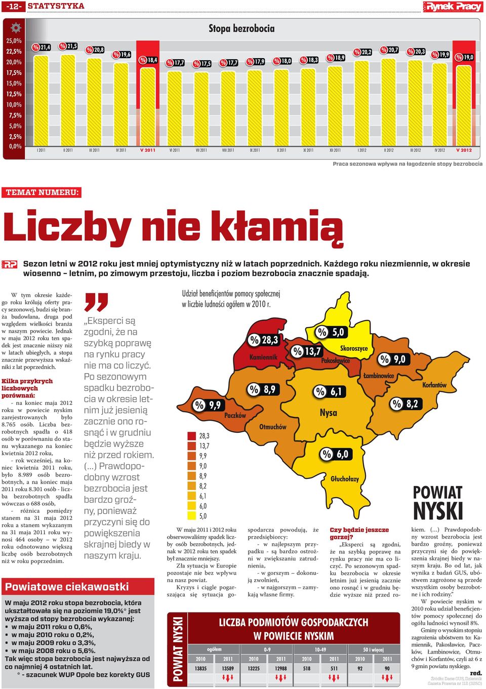 W tym okresie każdego roku królują oferty pracy sezonowej, budzi się branża budowlana, druga pod względem wielkości branża w naszym powiecie.